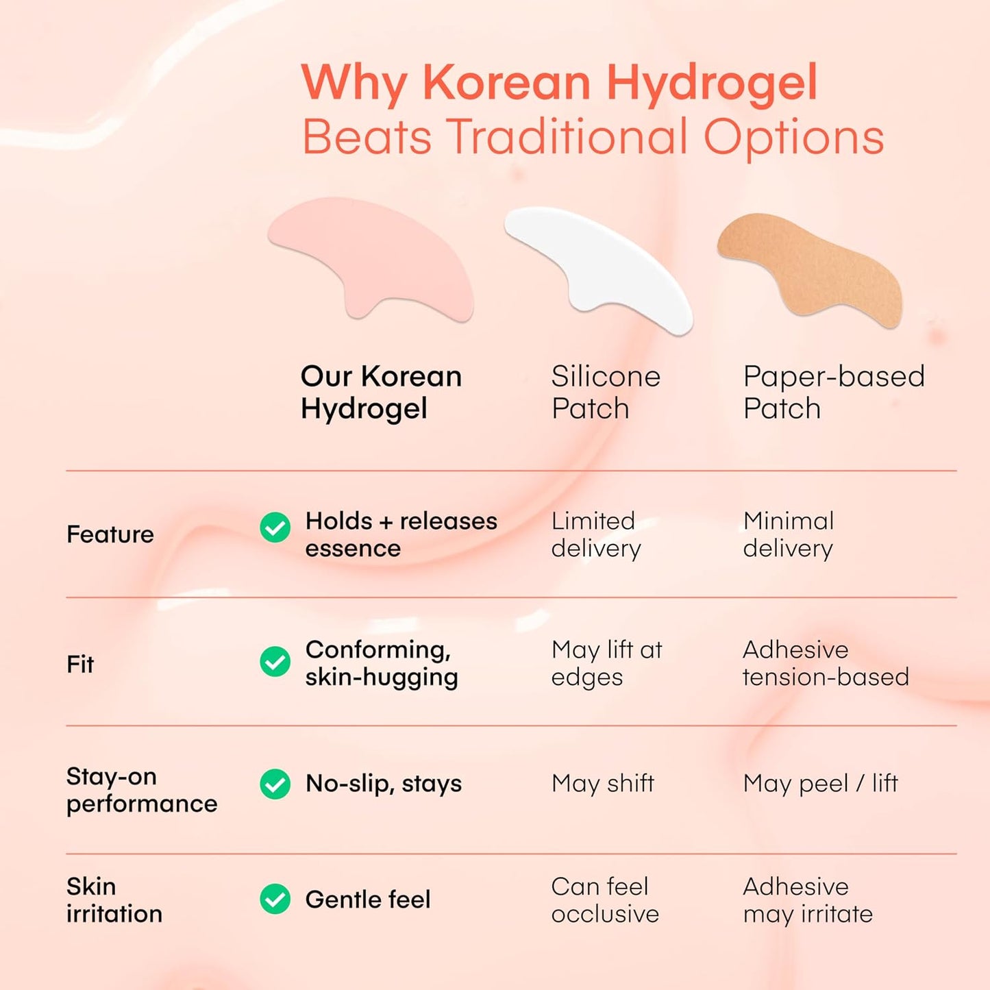 Revitalize Your Skin with Retinol PDRN Forehead Wrinkle Patches - Korean Hydrogel Mask for a Youthful Glow, 7 Sheets